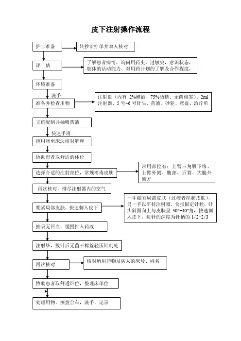 皮下注射操作流程