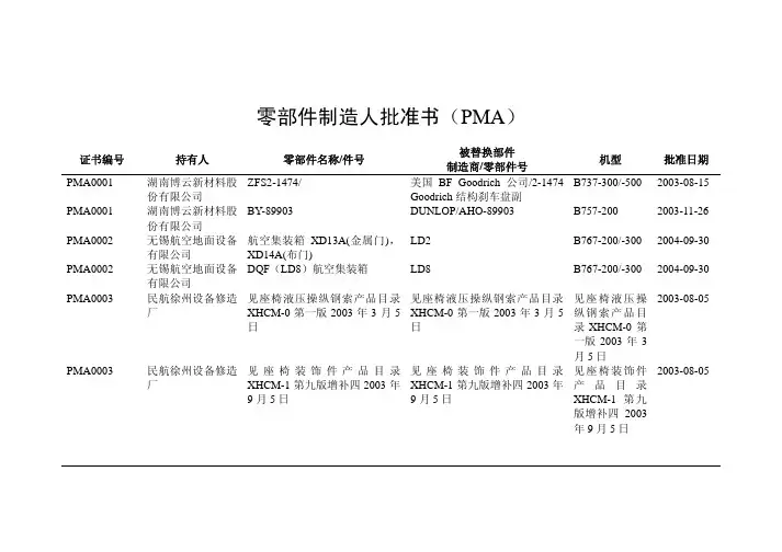 零部件制造人批准书(PMA)