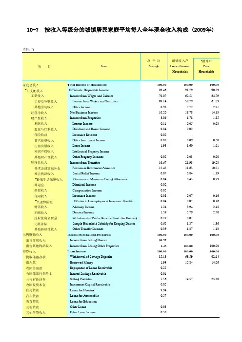 按收入等级分的城镇居民家庭平均每人全年现金收入构成