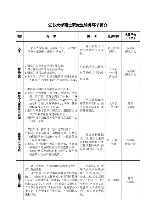 江苏大学硕士研究生培养环节简介(2013版)