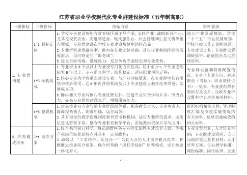 江苏省职业学校现代化专业群建设标准(五年制高职)
