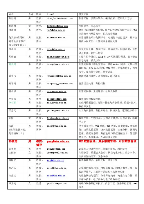 武汉大学计算机学院导师