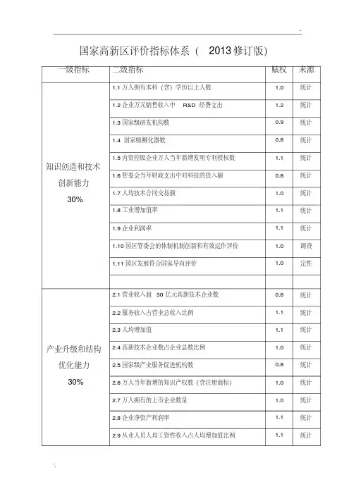 国家高新区评价指标体系(2013修订版)