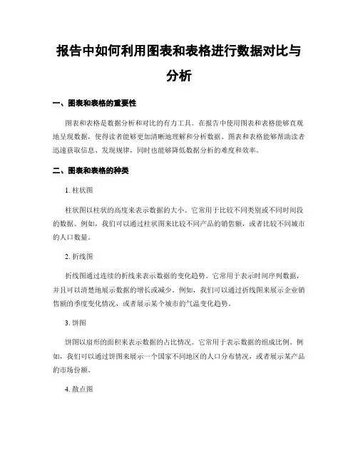 报告中如何利用图表和表格进行数据对比与分析