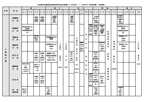 天津外国语学院研究生课表(2006