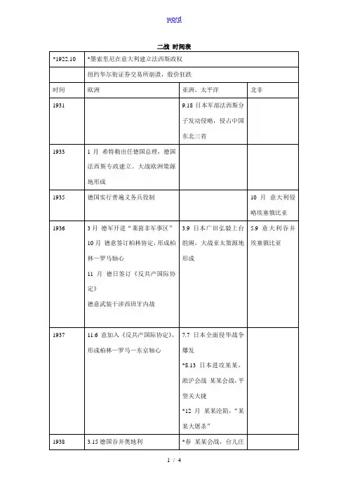 高中历史二战时间表人教版选修三