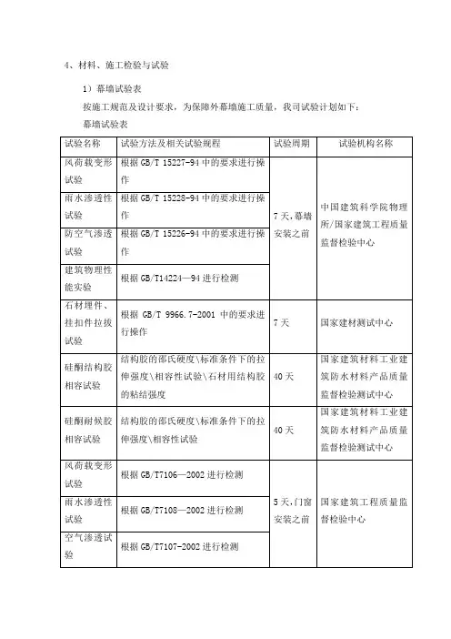 幕墙试验