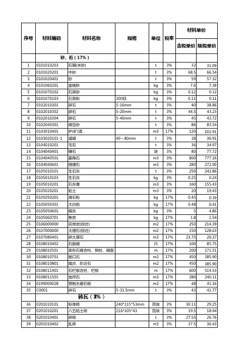 江苏省现行专业计价定额材料含税价与除税价表