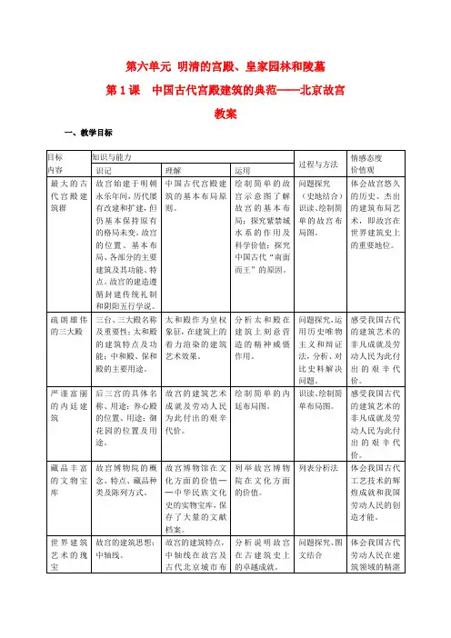 高中历史6.1《中国古代宫殿建筑的典范──北京故宫》教案(新人教版选修6)