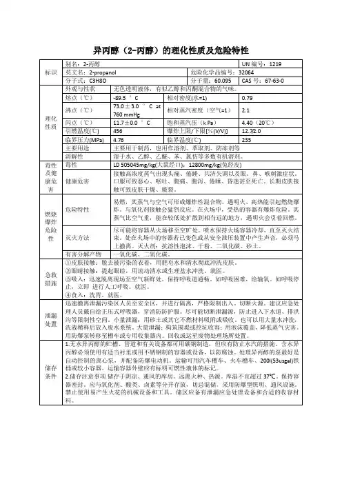 异丙醇(2-丙醇)的理化性质及危险特性表