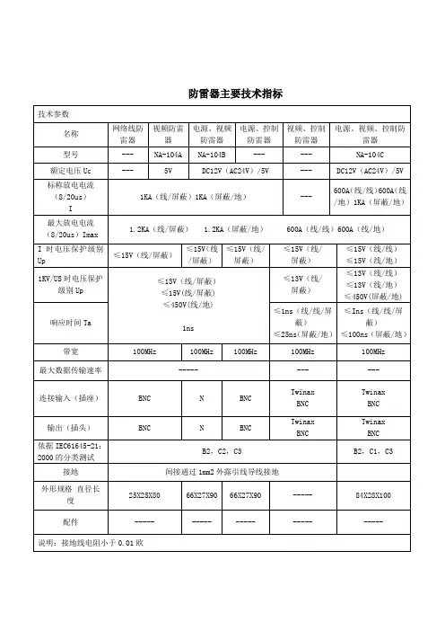 防雷器主要技术指标