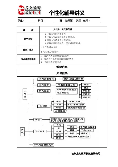 第二章大气层、天气和气温