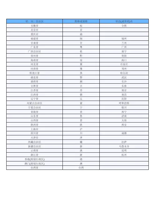 全国各省简称