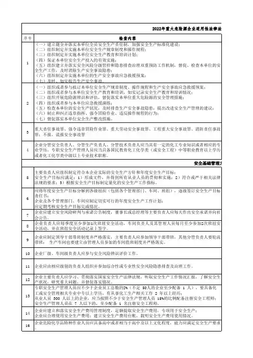 2022年重大危险源法律法规辨识适用