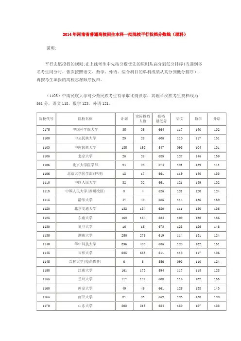 2014理科分数线