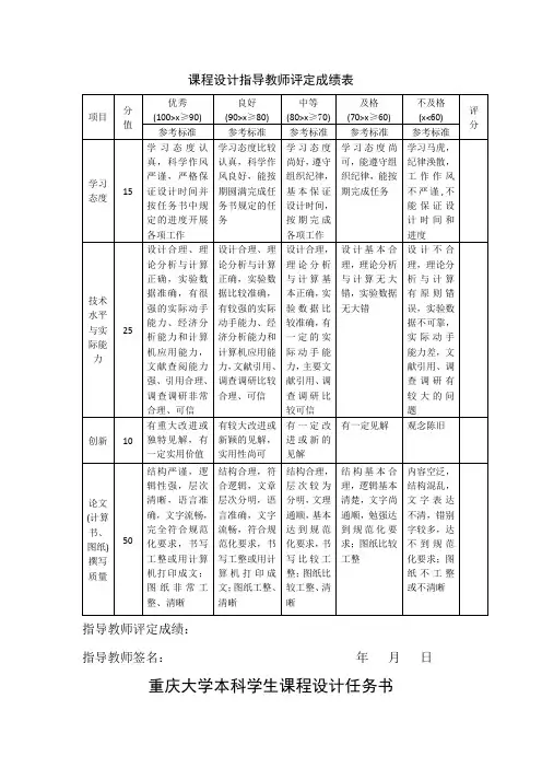 电力电子课程设计单相全桥逆变电路