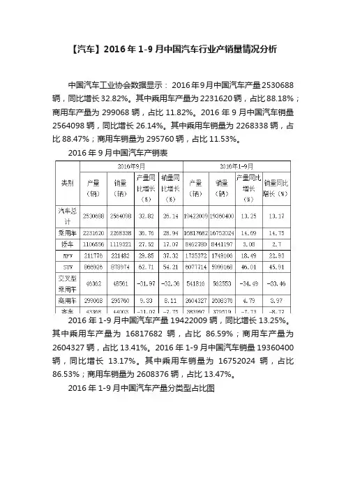 【汽车】2016年1-9月中国汽车行业产销量情况分析