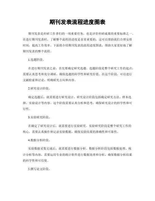 期刊发表流程进度图表