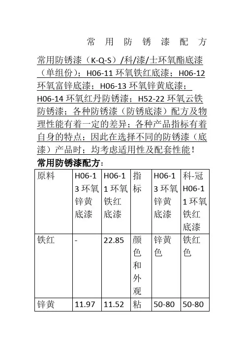常用防锈漆配方