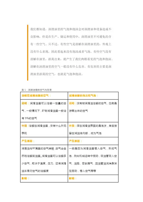 润滑油抗泡沫及空放