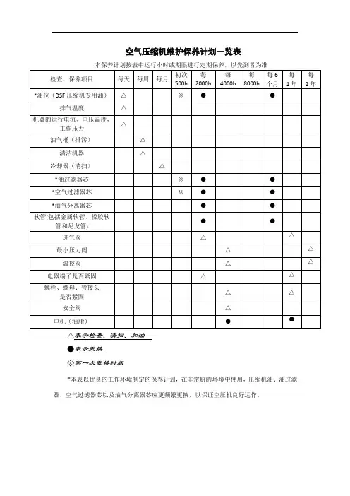 空气压缩机维护保养计划一览表