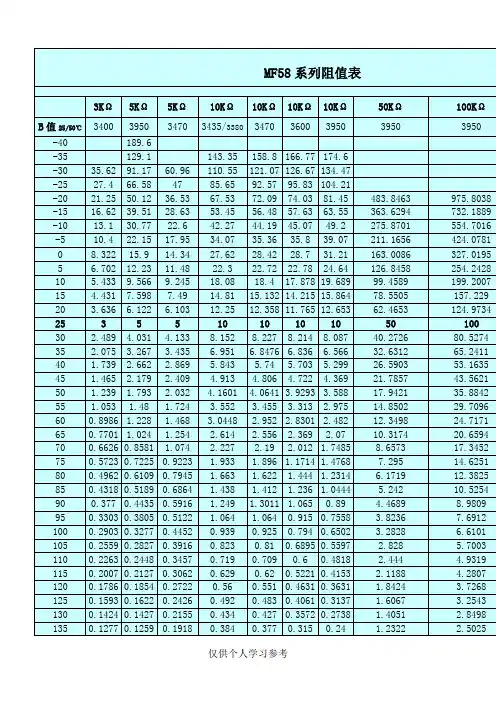 50K热敏电阻温度表