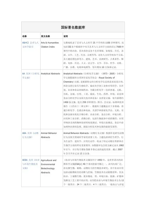 国际著名数据库