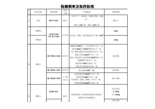 检测频率及取样标准