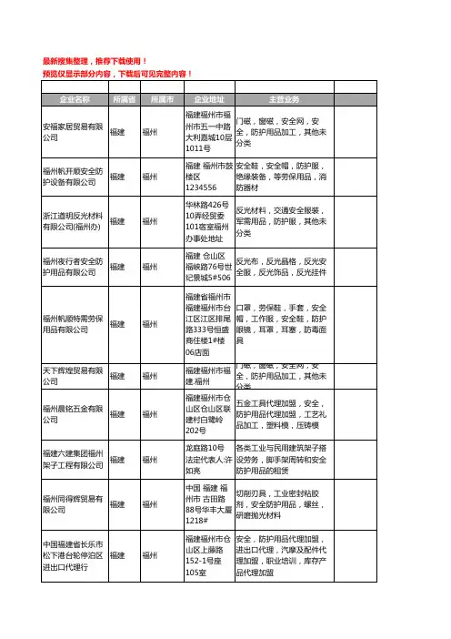 新版福建省福州安全防护用品工商企业公司商家名录名单联系方式大全41家