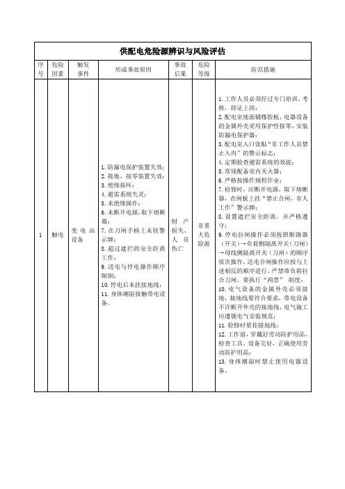 供配电危险源辨识与风险评估