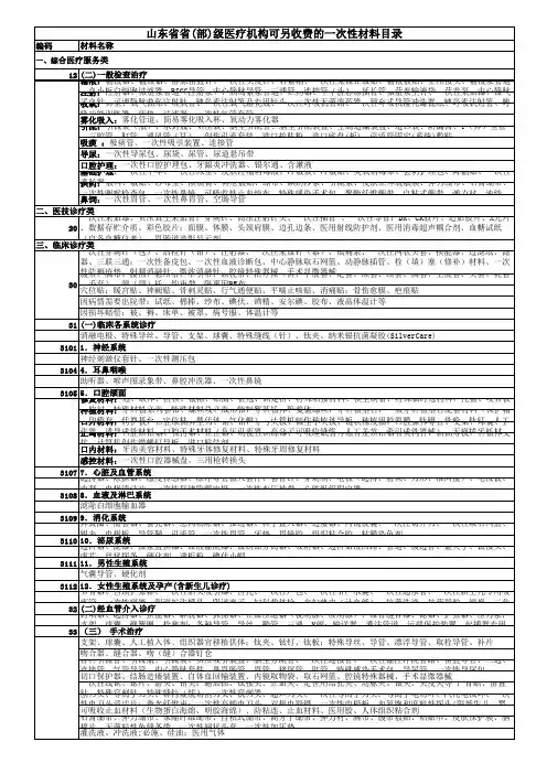 山东省驻济省(部)属医疗机构医疗服务价格(已根据2011年136文件进行修订)