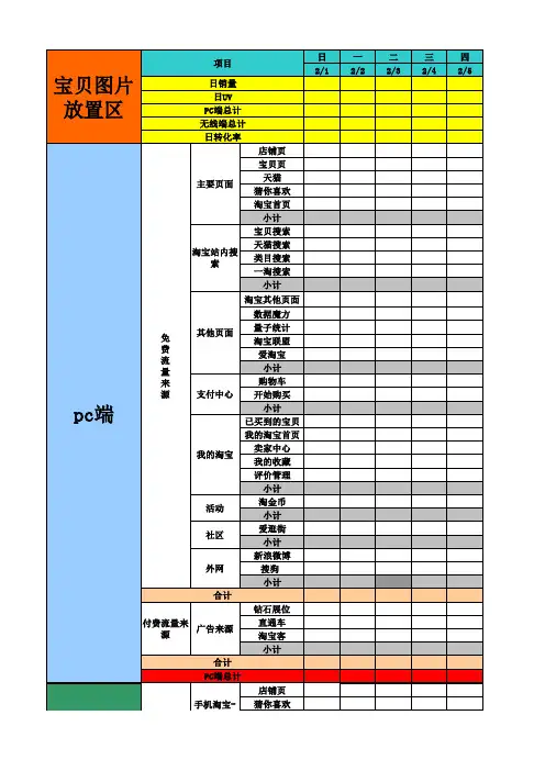【电商运营表格】分析同行数据表格