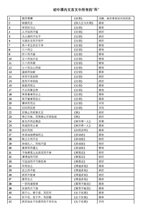 初中课内文言文中所有的“而”