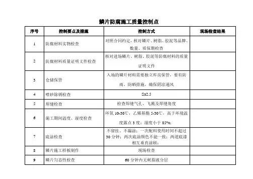 防腐施工质量主要控制点检查表