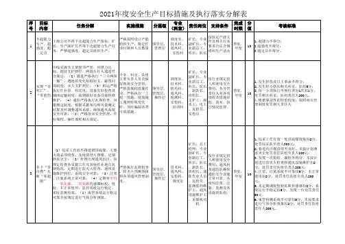 安全生产目标措施及执行落实分解表