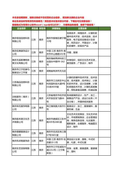新版江苏省南京服装服装设计工商企业公司商家名录名单联系方式大全399家