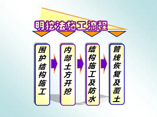 城市轨道交通施工方法PPT43页13148