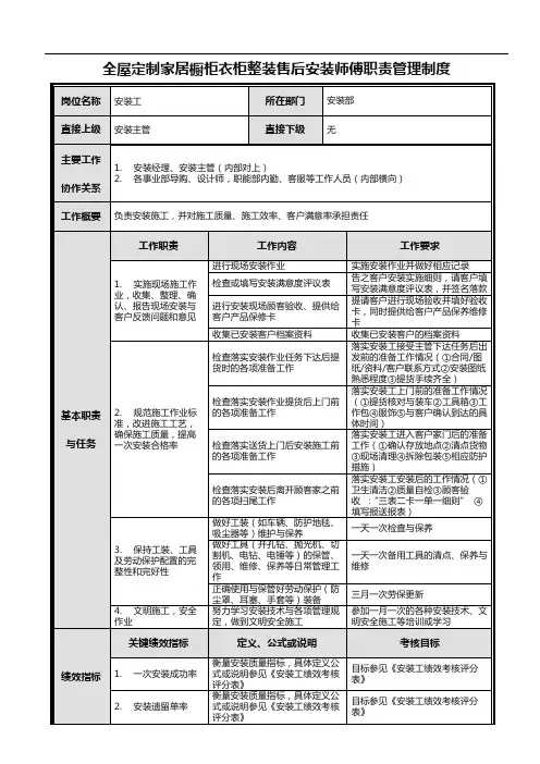 全屋定制家居橱柜衣柜整装售后安装师傅职责管理制度