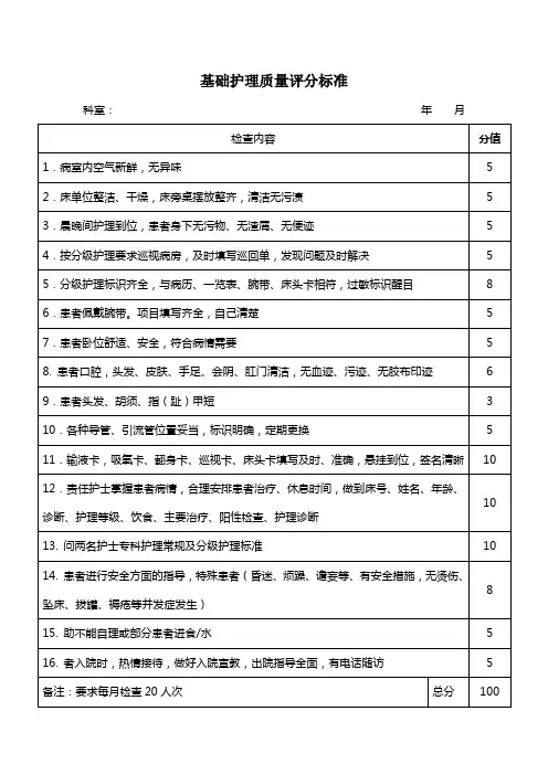 护理质量评分标准