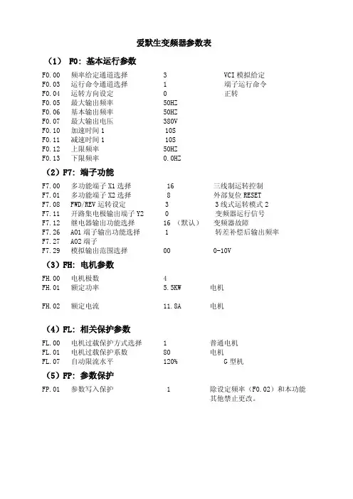 爱默生EV1000变频器常用参数