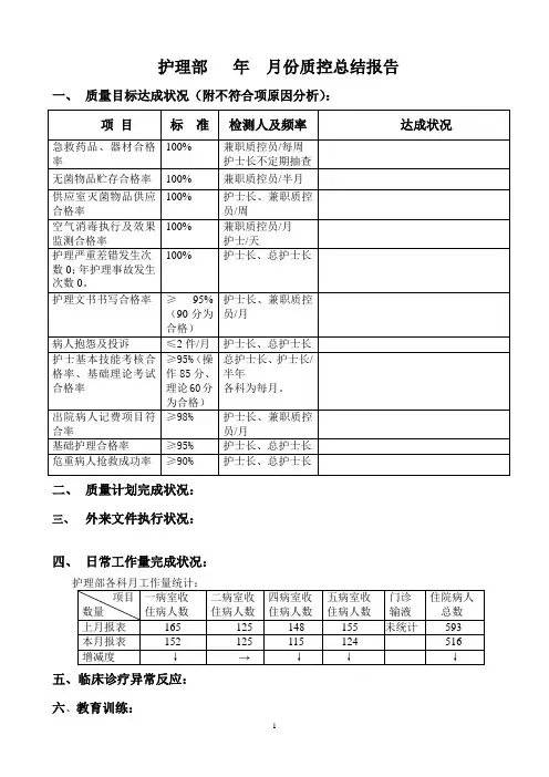 质控总结表