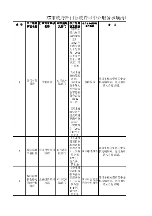 行政许可中介服务事项清单
