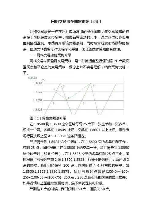 网格交易法在期货市场上运用