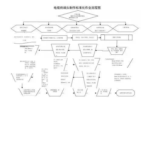 10kV电力电缆终端头现场制作作业指导书.docx