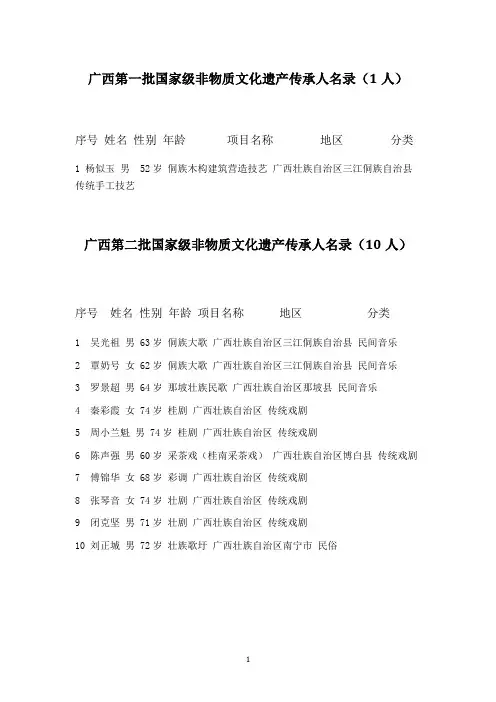 广西非物质文化遗产传承人名录