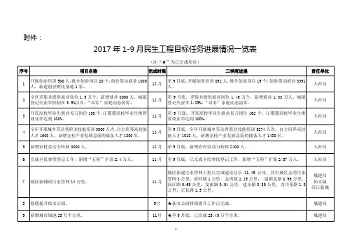 重点工作目标任务分解表.doc