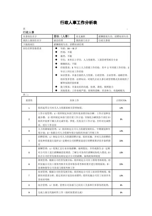 行政人事工作分析表