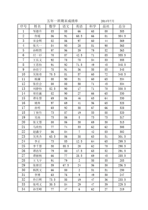五年级成绩单