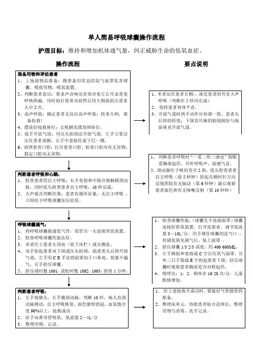单人简易呼吸球囊操作流程1