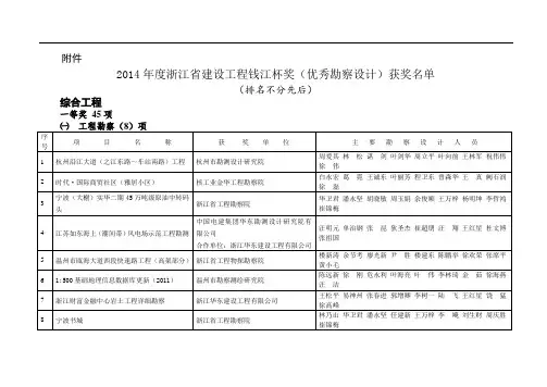 浙江建设工程钱江杯奖